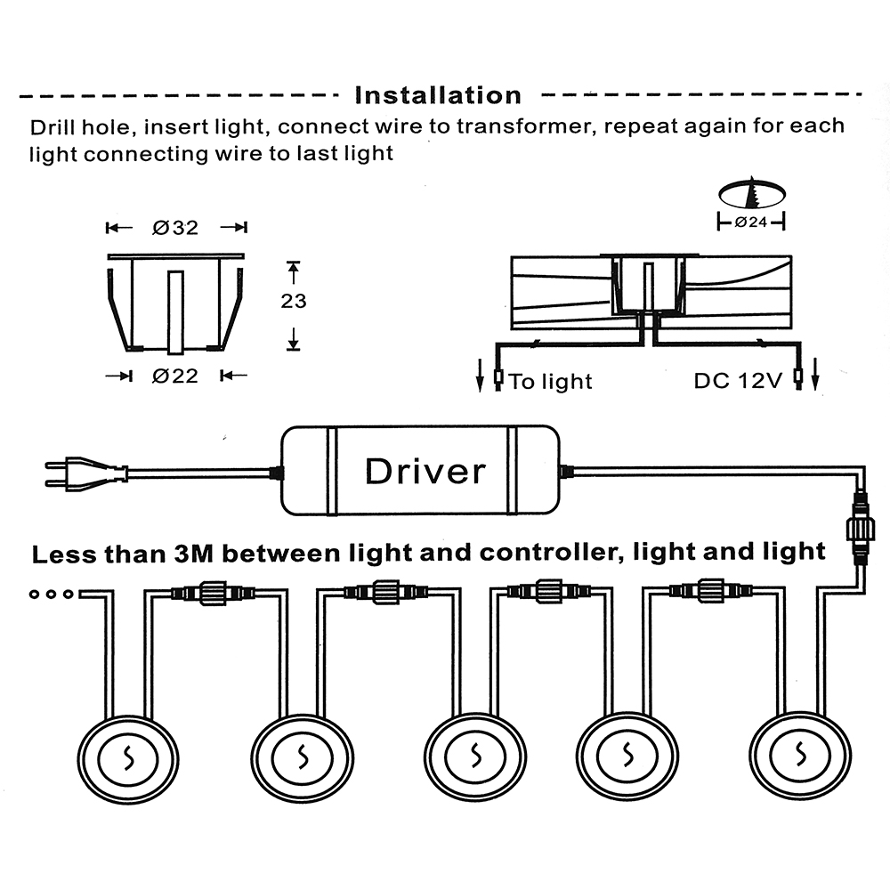 DC12V LED Deck Light IP67 lamp - Candle Making Supplies Uk recensione e prezzo